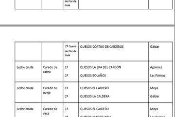 Premios de las Catas Insulares de Quesos y Vinos 2022/TA.